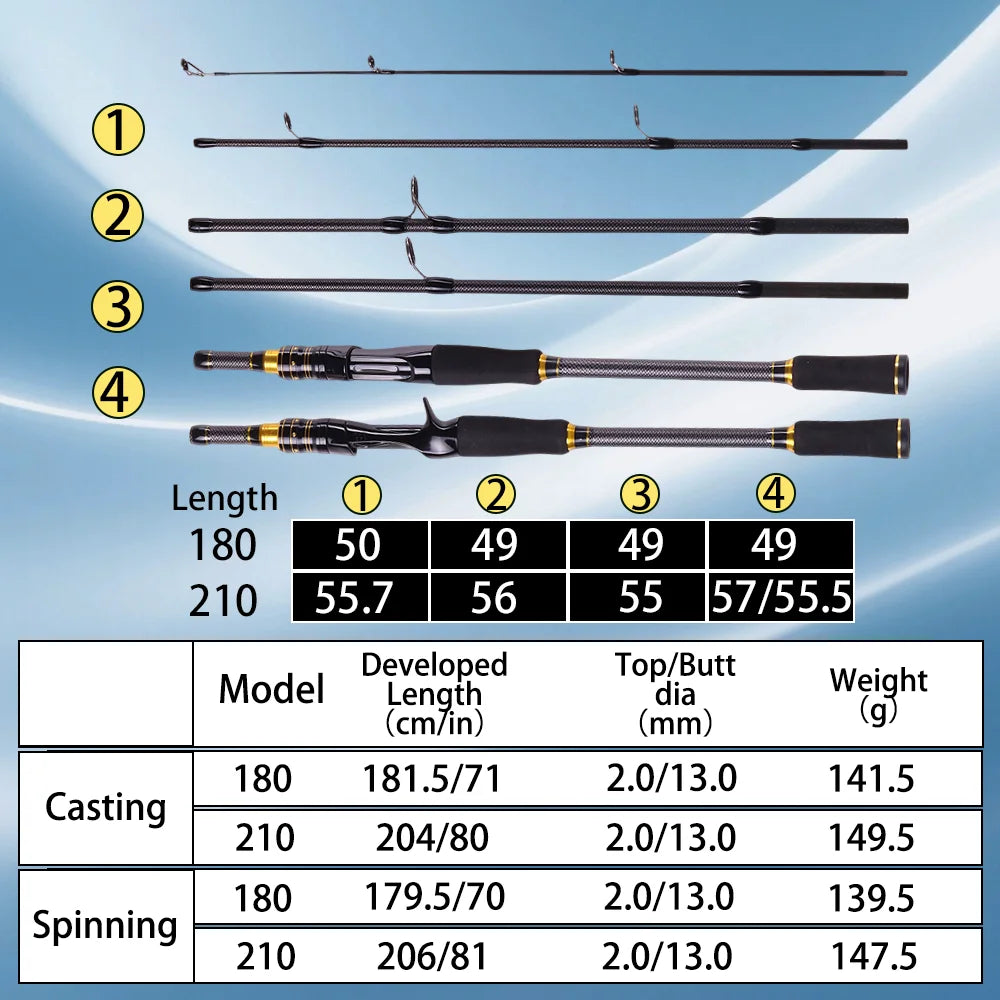 BAKAWA Black Cool Texture Spinning Fishing Rod 1.9/2.1M 4-Section Portable Travel Rod Fishing Casting Medium Ultralight Lure Rod