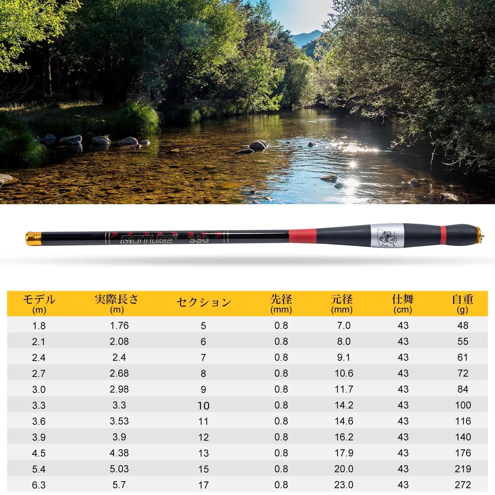 Ultralight Carbon Fishing Rods 1.8M-7.2M Portable Telescopic Travel Mini Stream Feeder Pole Hard Pesca Carp Freshwater