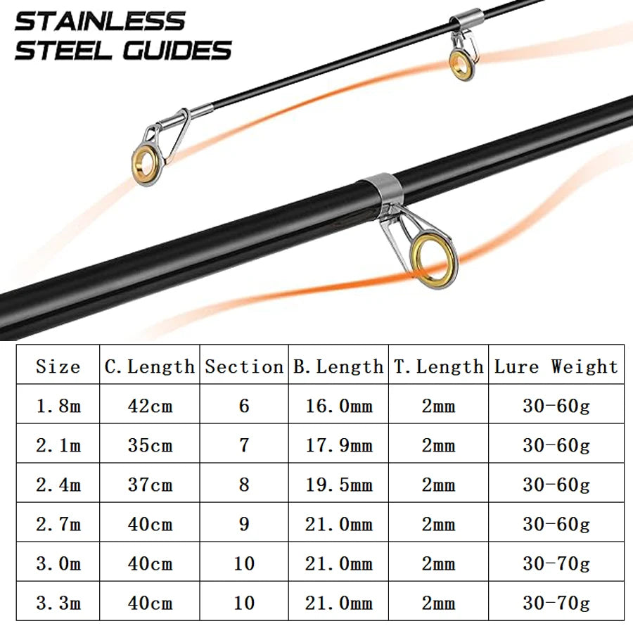 Carp Fishing Rod 1.8M 2.1M 2.4M 2.7M 3.0M 3.3M Carbon Fiber Telescopic Spinning Hard Fishing Pole