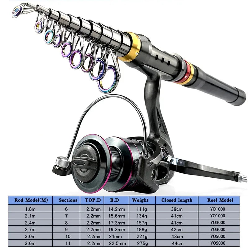Carbon Fiber Fishing Rod And Reel Combo 1.8-3.6m Telescopic Super Hard Spinning Reel Kit with Max Resistance 3-8kg for Pesca
