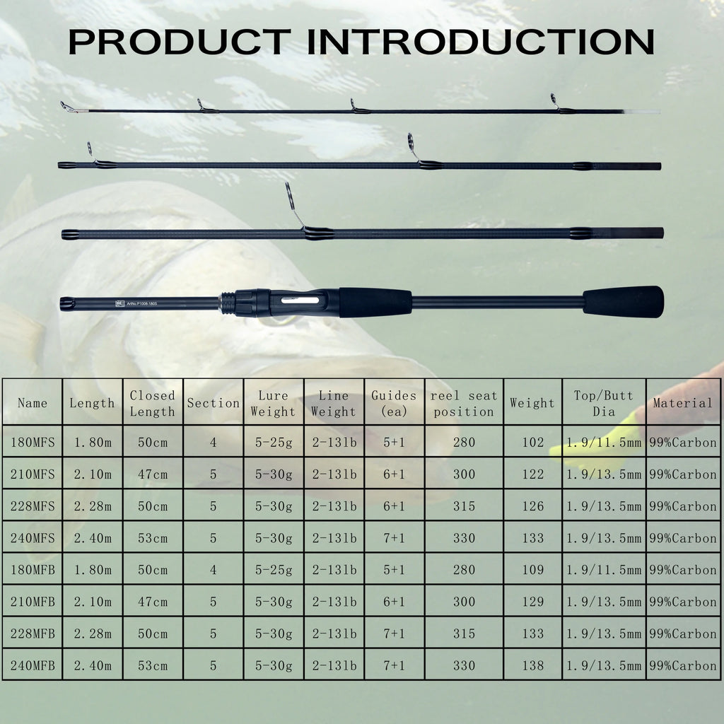 FLENHAI Spinning Baitcasting Travel Carbon Mini Fishing Rods 1.8~2.4m Casting Weight 5-30g M Fast Lure Goods For PHISHGER Pole