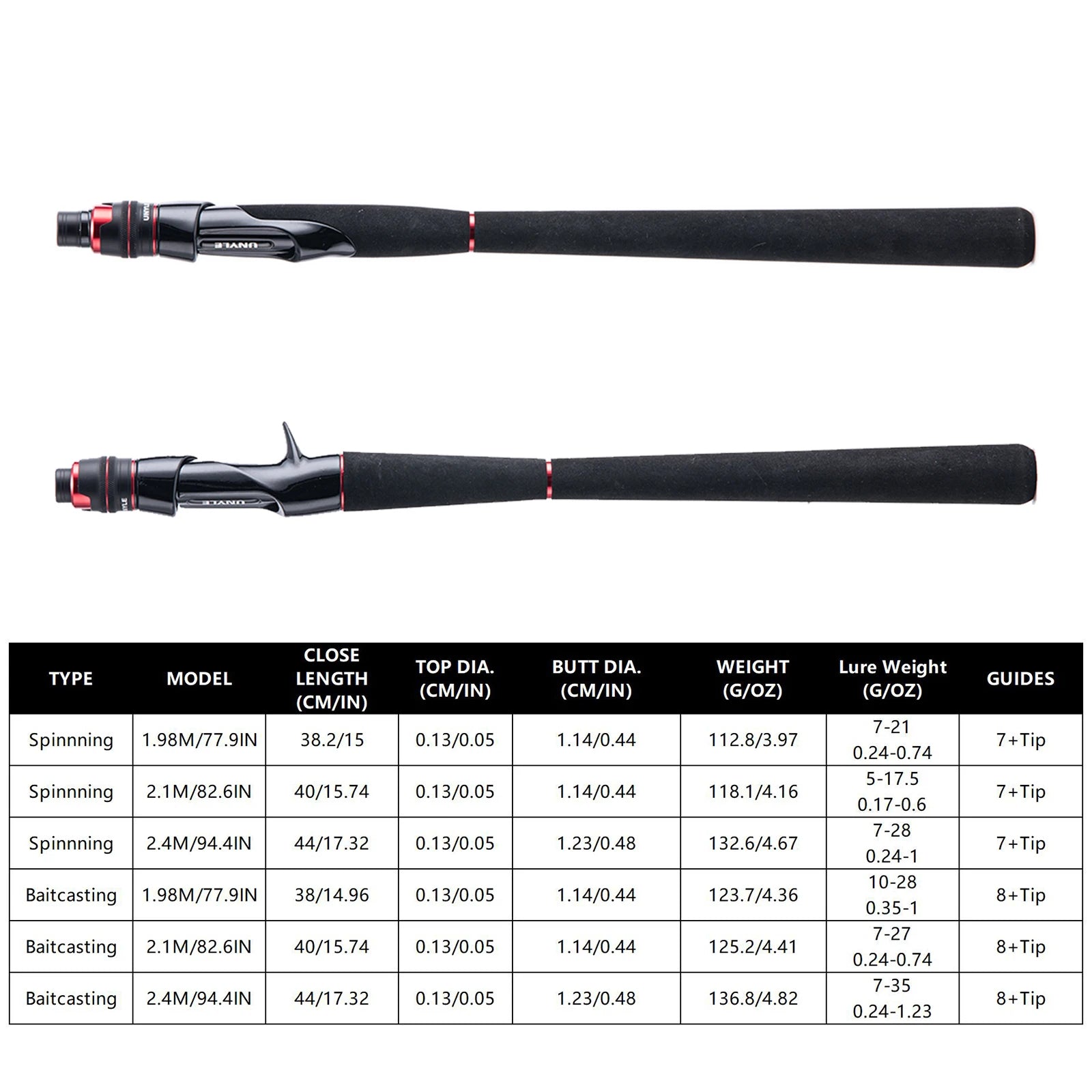 Goture 1.8-2.4M Travel Carbon Fishing Rod 6-30LB Line Weight Anti-slip EVA Grip Portable Lure Rod for Travel Outdoor Fishing