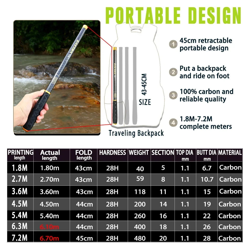 BAKAWA Telescopic Stream Fishing Rod Carp Feeder Carbon Fiber Hard Pesca 3.6M 4.5M 5.4M 6.3M 7.2M Freshwater Mini Travel Feeder