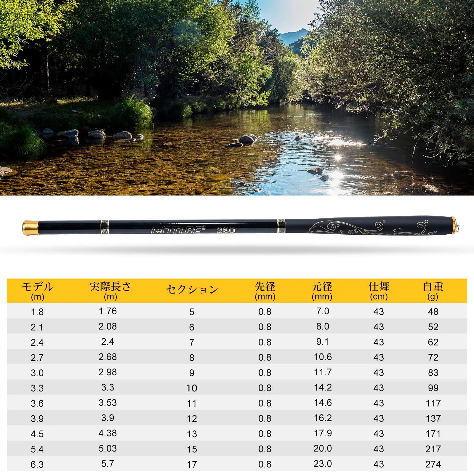 Goture Telescopic Mini Stream Rod Carbon Reservoir Pond Fishing Rod Super Light Hard Fiber Hand Fishing Pole