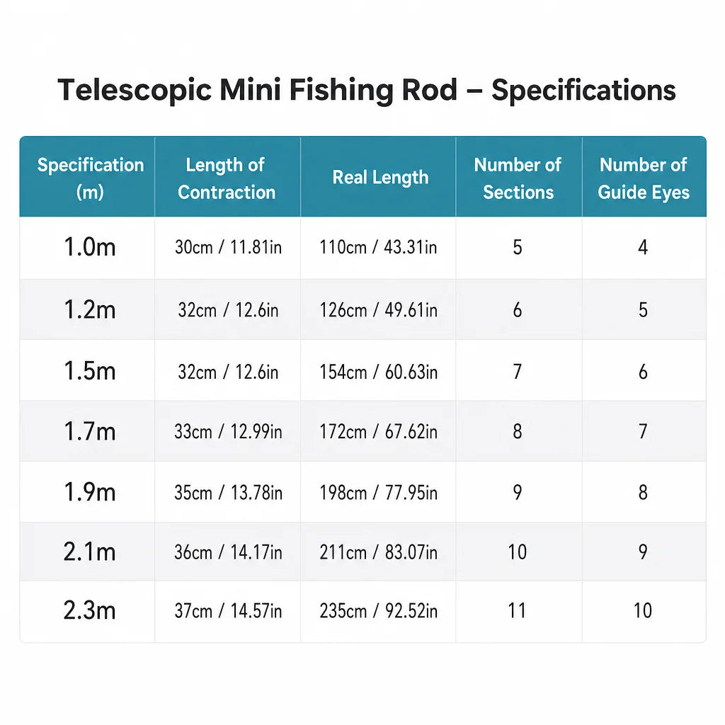 Telescopic Carbon Fiber Mini Fishing Rods Super Hard Portable Travel Pole for River Lake Sea Fishing Outdoor